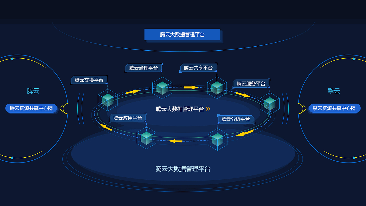 大數(shù)據(jù)可視化與大數(shù)據(jù)服務(wù) 驅(qū)動洞察與決策的關(guān)鍵引擎