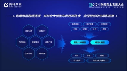 大數(shù)據(jù)協(xié)同創(chuàng)新 高科數(shù)聚與中國電子共建“汽車行業(yè)數(shù)據(jù)空間”，解鎖行業(yè)智能話語體系